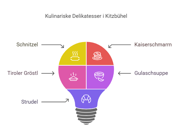 Kulinarisk